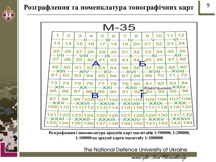 Розграфлення та номенклатура топографічних карт