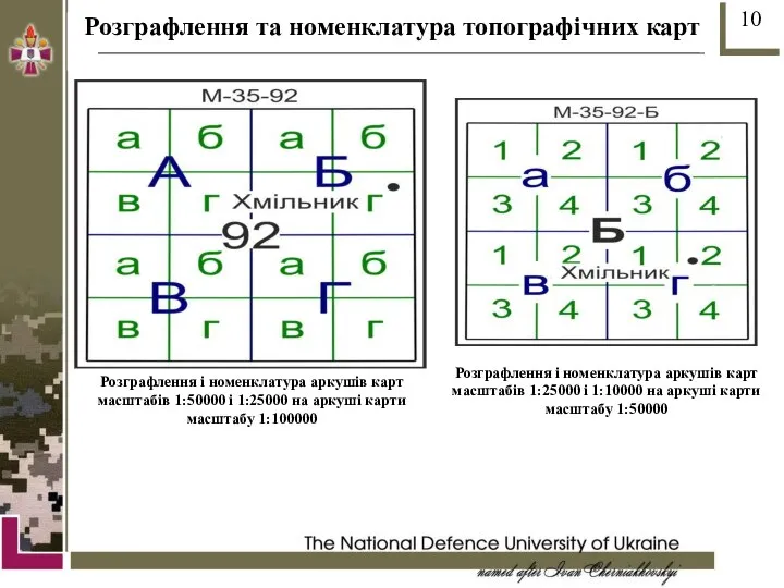 Розграфлення та номенклатура топографічних карт