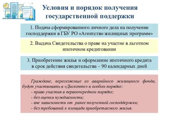 Условия и порядок получения государственной поддержки 1. Подача сформированного личного дела на