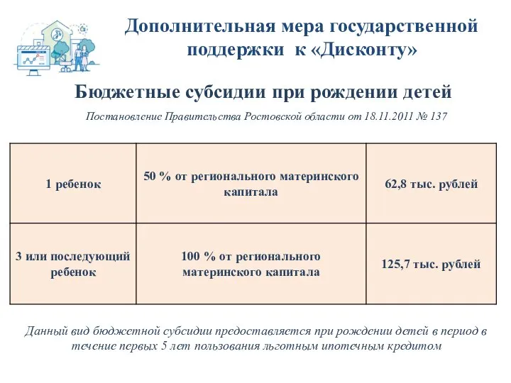 Бюджетные субсидии при рождении детей Дополнительная мера государственной поддержки к «Дисконту» Данный