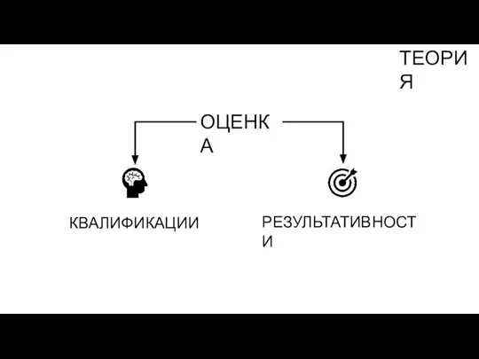 ТЕОРИЯ ОЦЕНКА КВАЛИФИКАЦИИ РЕЗУЛЬТАТИВНОСТИ