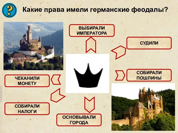 Какие права имели германские феодалы? ВЫБИРАЛИ ИМПЕРАТОРА ЧЕКАНИЛИ МОНЕТУ СУДИЛИ СОБИРАЛИ НАЛОГИ СОБИРАЛИ ПОШЛИНЫ ОСНОВЫВАЛИ ГОРОДА