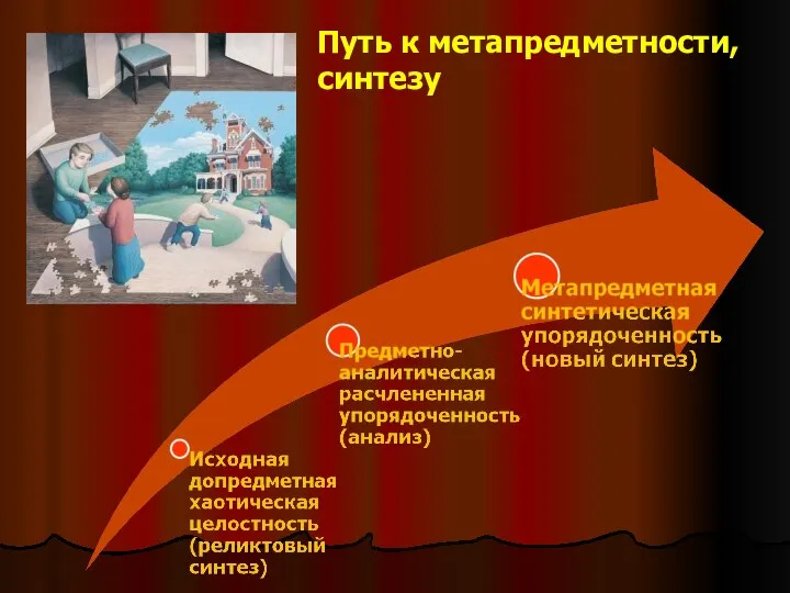 Путь к метапредметности, синтезу