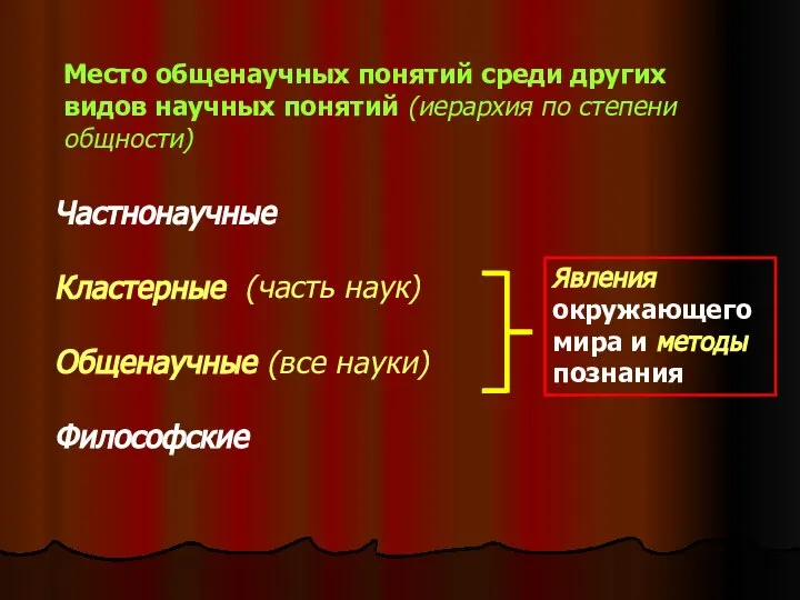 Место общенаучных понятий среди других видов научных понятий (иерархия по степени общности)