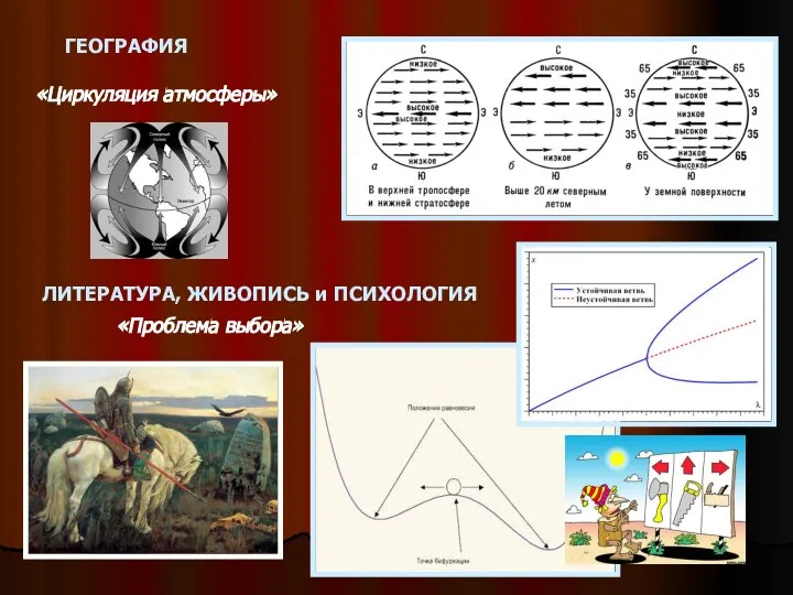 ГЕОГРАФИЯ «Циркуляция атмосферы» ЛИТЕРАТУРА, ЖИВОПИСЬ и ПСИХОЛОГИЯ «Проблема выбора»