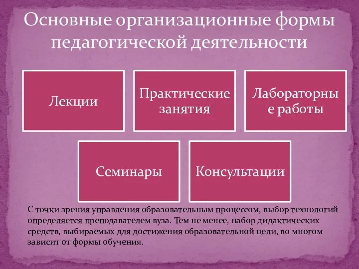 Основные организационные формы педагогической деятельности С точки зрения управления образовательным процессом, выбор