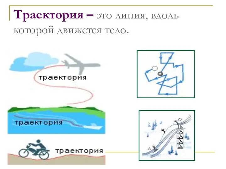 Траектория – это линия, вдоль которой движется тело.