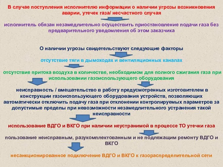 В случае поступления исполнителю информации о наличии угрозы возникновения аварии, утечек газа/