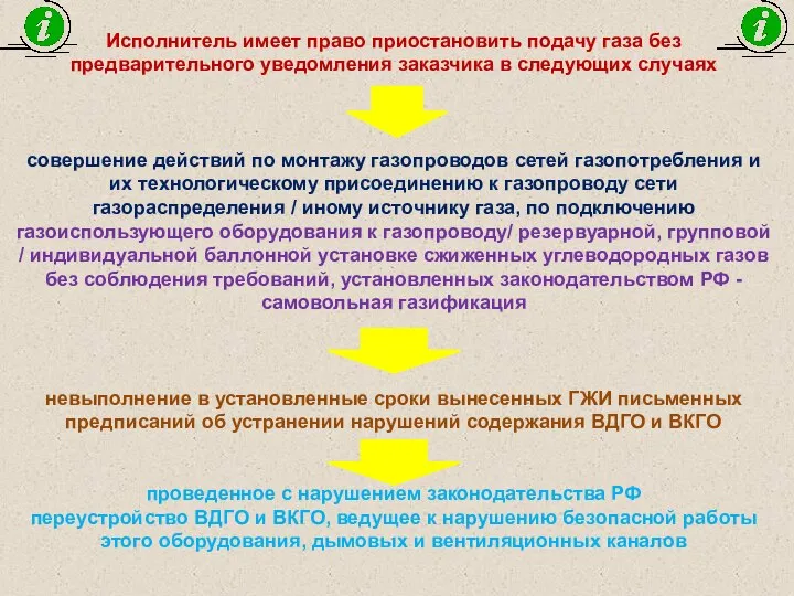 Исполнитель имеет право приостановить подачу газа без предварительного уведомления заказчика в следующих