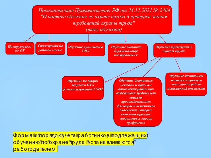 Постановление Правительства РФ от 24.12.2021 № 2464 "О порядке обучения по охране