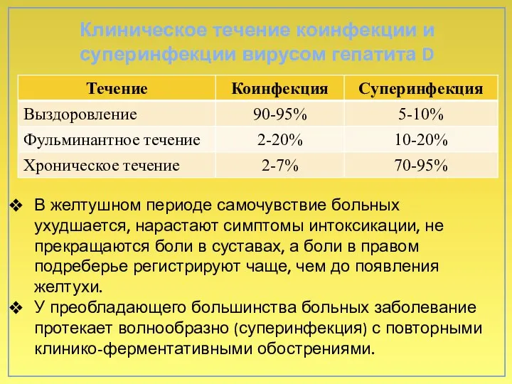 Клиническое течение коинфекции и суперинфекции вирусом гепатита D В желтушном периоде самочувствие