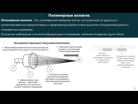 Полимерные волокна Полимерные волокна – это полимерный материал (нить), построенный из одноосно-ориентированных