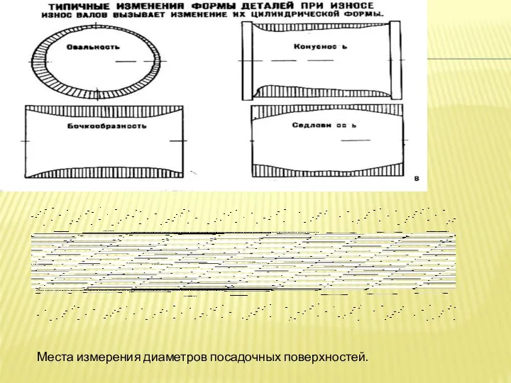 Места измерения диаметров посадочных поверхностей.