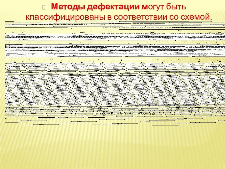 Методы дефектации могут быть классифицированы в соответствии со схемой,