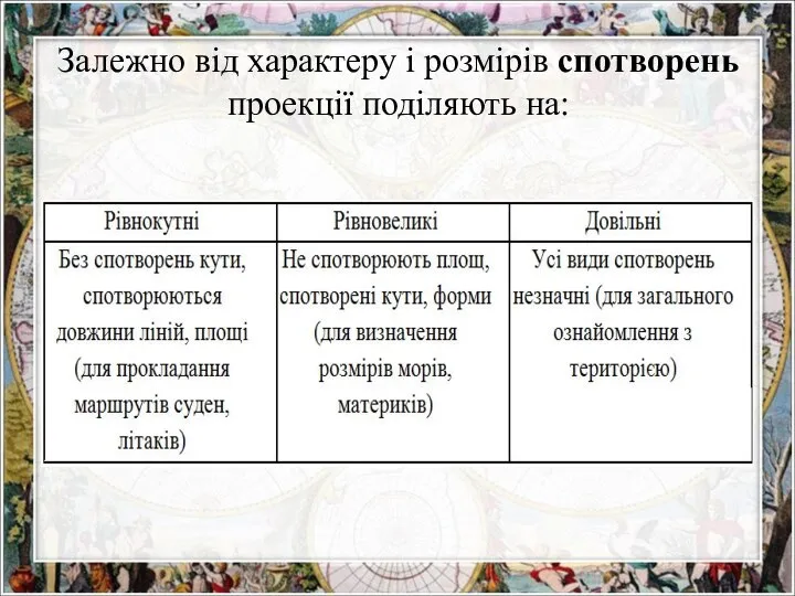 Залежно від характеру і розмірів спотворень проекції поділяють на: