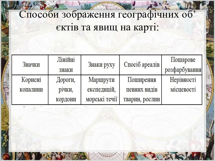 Способи зображення географічних об’єктів та явищ на карті: