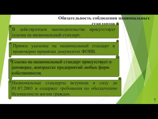 Обязательность соблюдения национальных стандартов