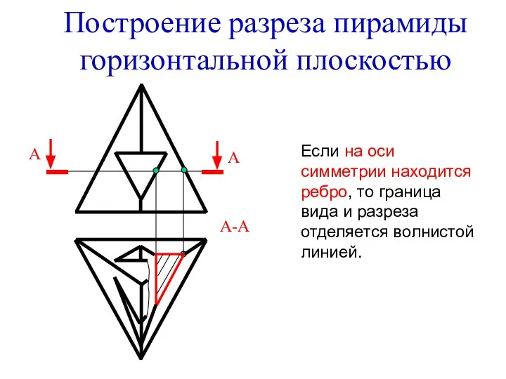 Построение разреза пирамиды горизонтальной плоскостью А-А Если на оси симметрии находится ребро,