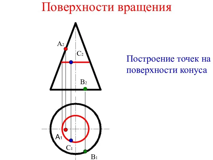 Поверхности вращения Построение точек на поверхности конуса