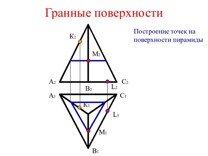 Гранные поверхности М1 Построение точек на поверхности пирамиды