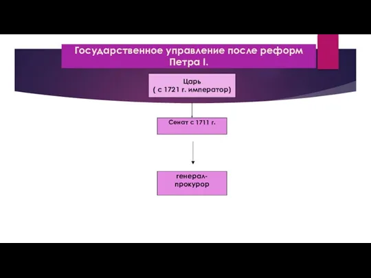 Государственное управление после реформ Петра I. Царь ( с 1721 г. император)