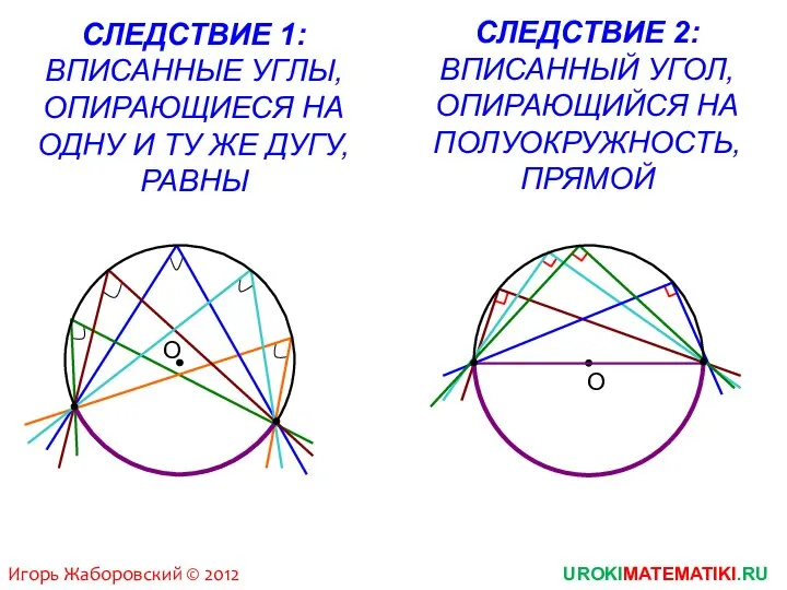 UROKIMATEMATIKI.RU Игорь Жаборовский © 2012 СЛЕДСТВИЕ 1: ВПИСАННЫЕ УГЛЫ, ОПИРАЮЩИЕСЯ НА ОДНУ