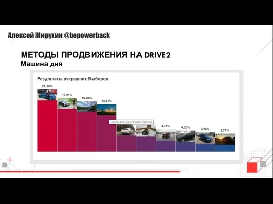 МЕТОДЫ ПРОДВИЖЕНИЯ НА DRIVE2 Машина дня