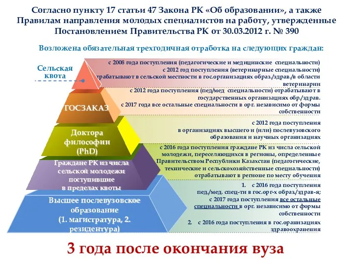 Согласно пункту 17 статьи 47 Закона РК «Об образовании», а также Правилам