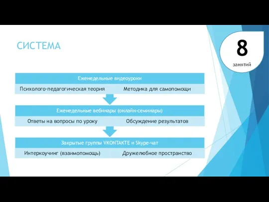 СИСТЕМА 8 занятий