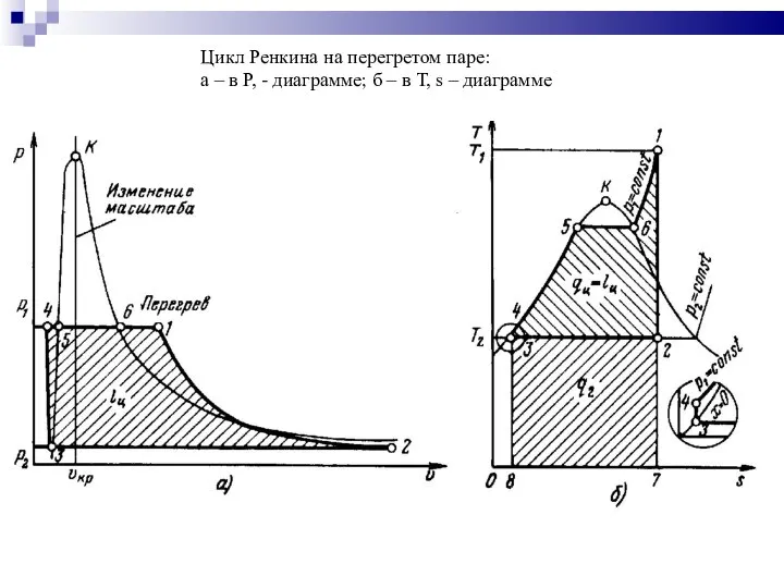 Цикл Ренкина на перегретом паре: а – в Р, - диаграмме; б