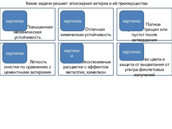 Какие задачи решает эпоксидная затирка и её преимущества Повышенная механическая устойчивость Лёгкость