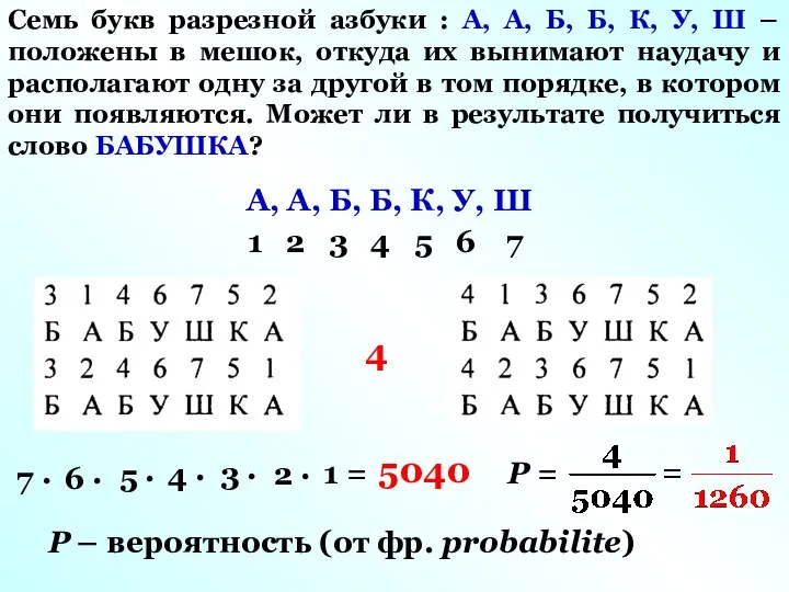 Семь букв разрезной азбуки : А, А, Б, Б, К, У, Ш