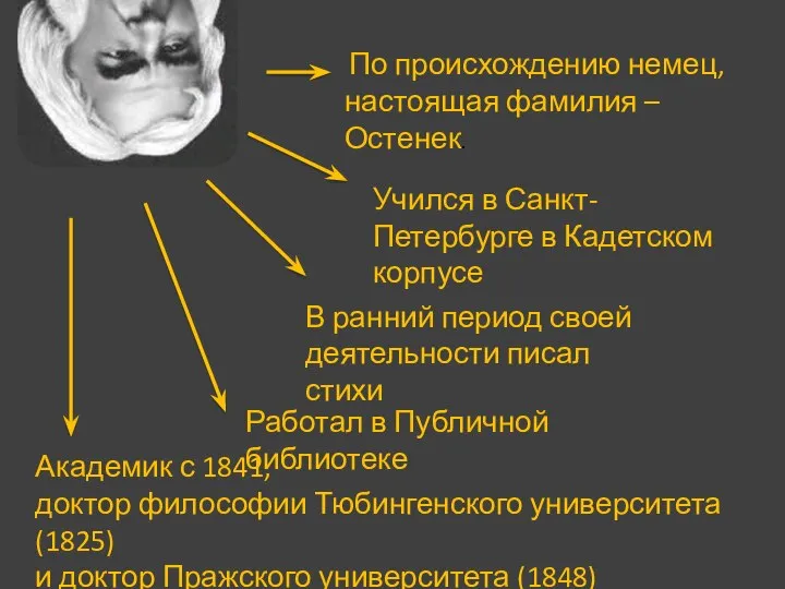 По происхождению немец, настоящая фамилия – Остенек. В ранний период своей деятельности