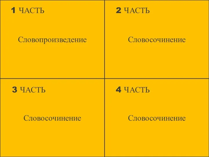 Словопроизведение Словосочинение Словосочинение Словосочинение 1 ЧАСТЬ 2 ЧАСТЬ 3 ЧАСТЬ 4 ЧАСТЬ