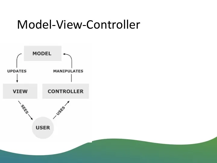 Model-View-Controller