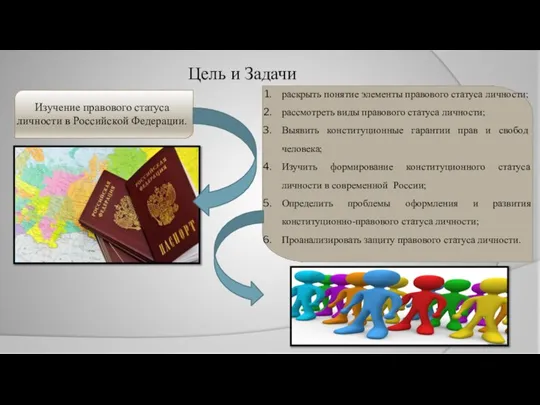 Цель и Задачи Изучение правового статуса личности в Российской Федерации. раскрыть понятие