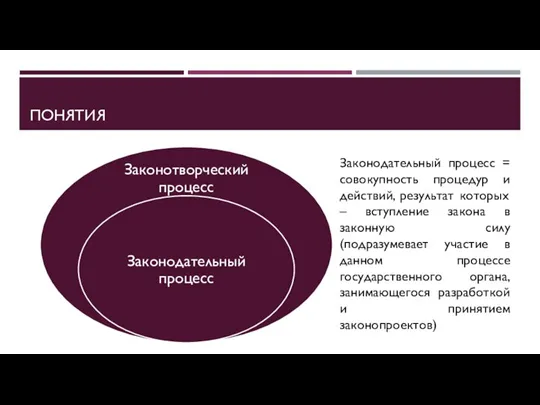 ПОНЯТИЯ Законодательный процесс = совокупность процедур и действий, результат которых – вступление