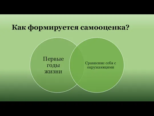 Как формируется самооценка?