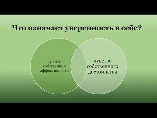 Что означает уверенность в себе?