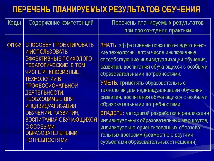 ПЕРЕЧЕНЬ ПЛАНИРУЕМЫХ РЕЗУЛЬТАТОВ ОБУЧЕНИЯ