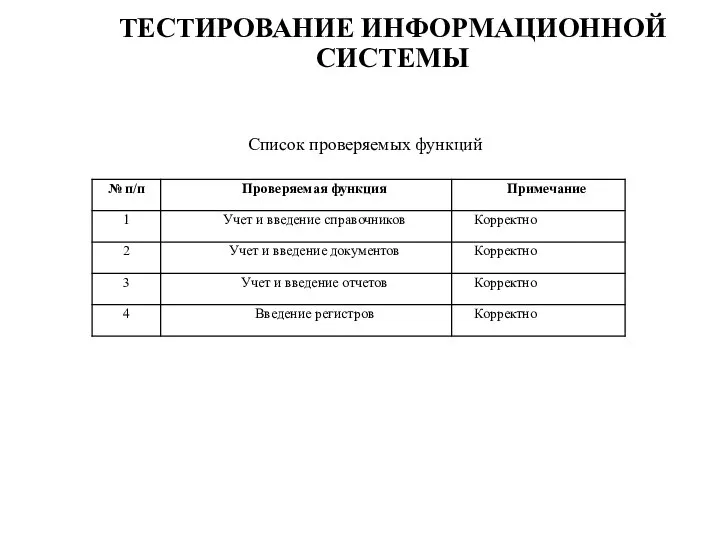 ТЕСТИРОВАНИЕ ИНФОРМАЦИОННОЙ СИСТЕМЫ Список проверяемых функций