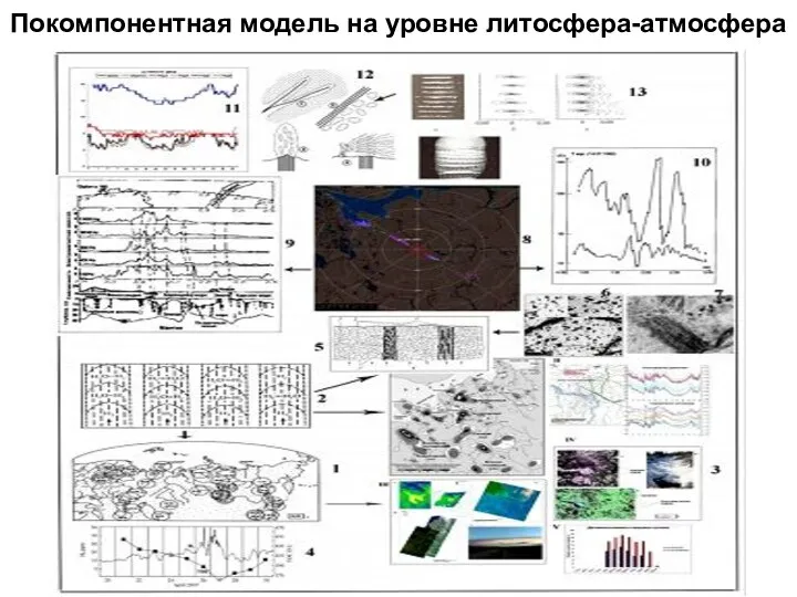 Покомпонентная модель на уровне литосфера-атмосфера