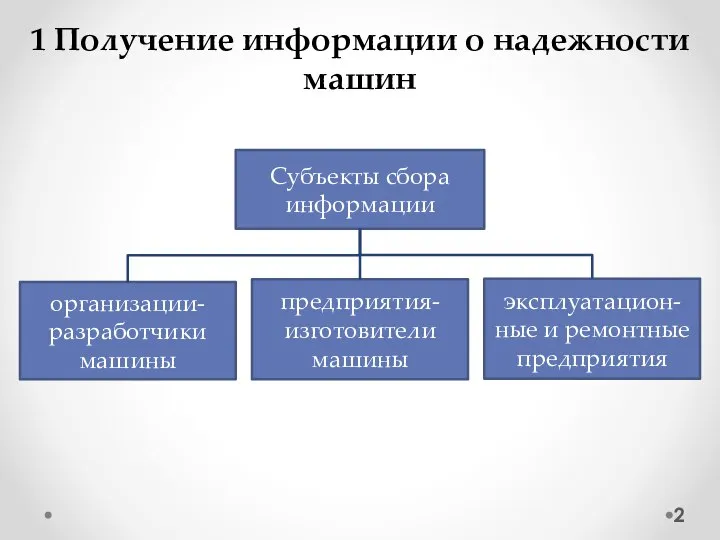 1 Получение информации о надежности машин