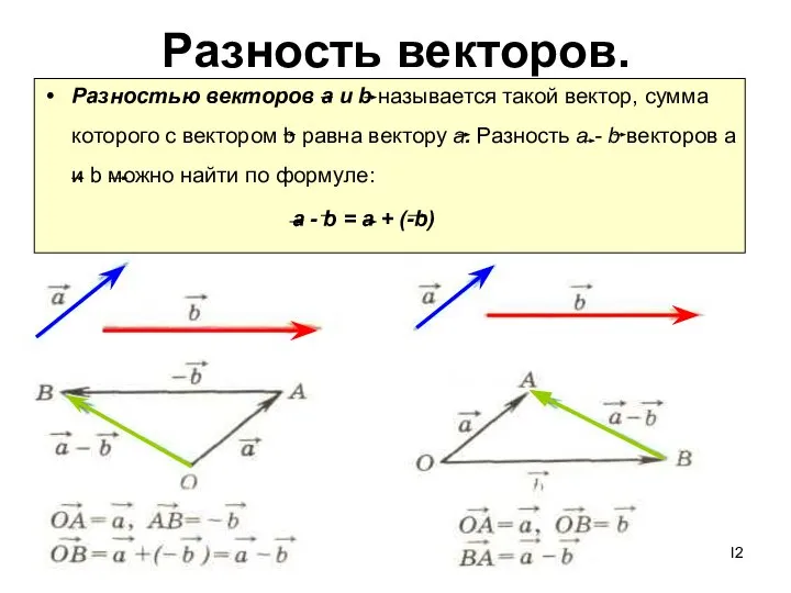 Разность векторов. Разностью векторов а и b называется такой вектор, сумма которого