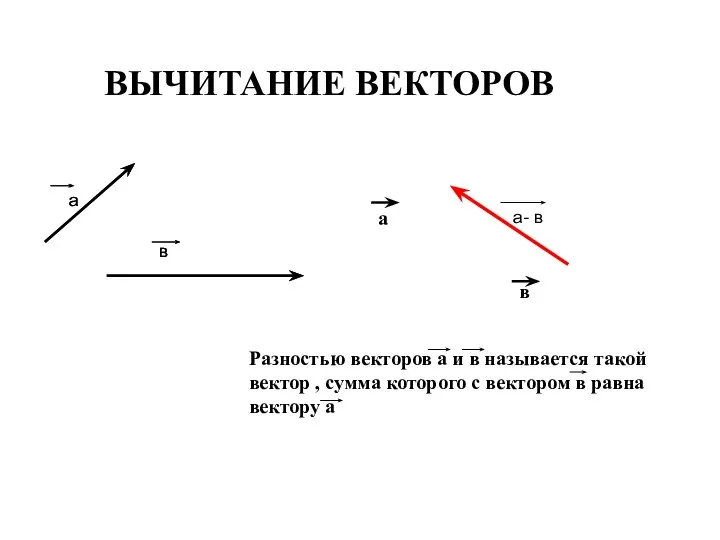 ВЫЧИТАНИЕ ВЕКТОРОВ а в а- в Разностью векторов а и в называется