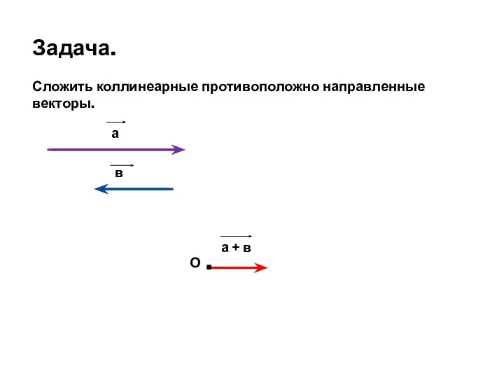 Задача. Сложить коллинеарные противоположно направленные векторы. а в О а + в .