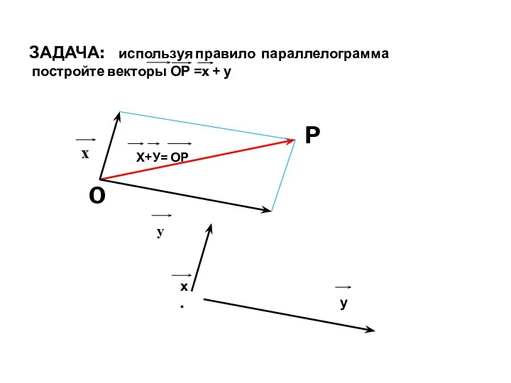 ЗАДАЧА: используя правило параллелограмма постройте векторы ОР =х + у Х+У= ОР
