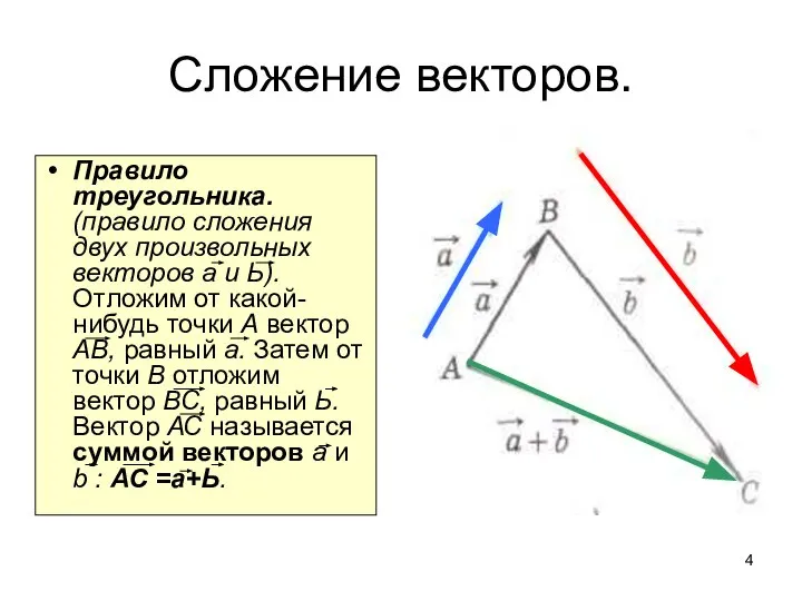 Сложение векторов. Правило треугольника. (правило сложения двух произвольных векторов а и Ь).