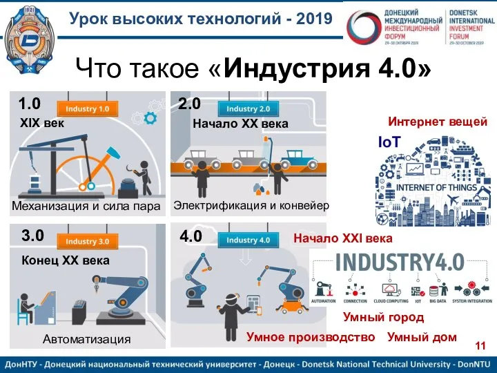 Урок высоких технологий - 2019 Что такое «Индустрия 4.0» Механизация и сила