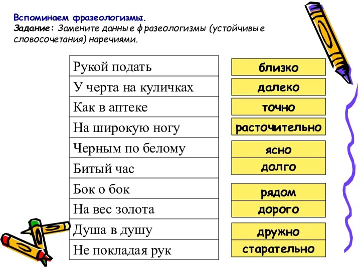 Вспоминаем фразеологизмы. Задание: Замените данные фразеологизмы (устойчивые словосочетания) наречиями. далеко рядом дорого